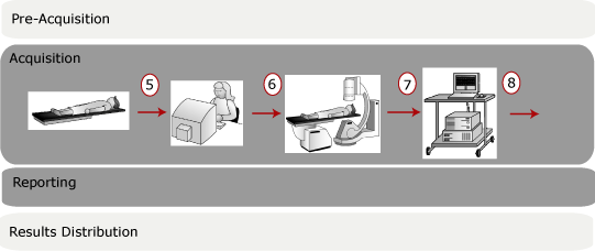 Acquisition phase of a trauma study