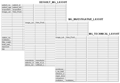 Breast imaging demographics in Demographic Layout Manager
