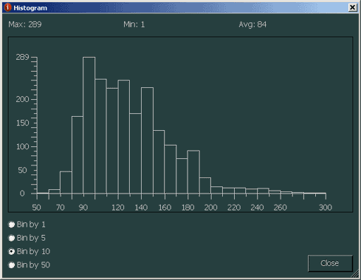 Bin by 10 histogram
