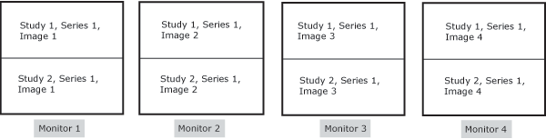 Monitor 1: Study 1, Series 1, Image 1 | Study 2, Series 1, Image 2; Monitor 2: Study 1, Series 1, Image 2 | Study 2, Series 1, Image 2; Monitor 3: Study 1, Series 1, Image 3 | Study 2, Series 1, Image 3; Monitor 4: Study 1, Series 1, Image 4 | Study 2, Series 1, Image 4