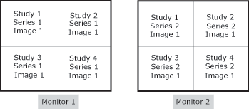 Monitor 1: Study 1, Series 1 | Study 2, Series 1 | Study 3, Series 1 | Study 4, Series 1; Monitor 2: Study 1, Series 2 | Study 2, Series 2 | Study 3 Series 2 | Study 4, Series 2
