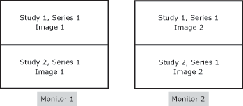 Monitor 1: Study 1, Series 1, Image 1 | Study 2, Series 1, Image 1; Monitor 2: Study 1, Series 1, Image 2 | Study 2, Series 1, Image 2