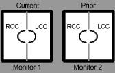 Monitor 1: current RCC, LCC; Monitor 2: Prior RCC, LCC