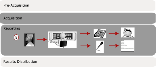 Reporting phase of an emergency study