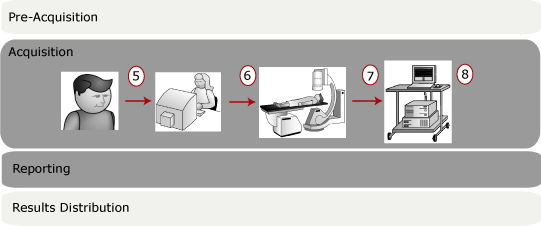 Acquisition phase of a scheduled study