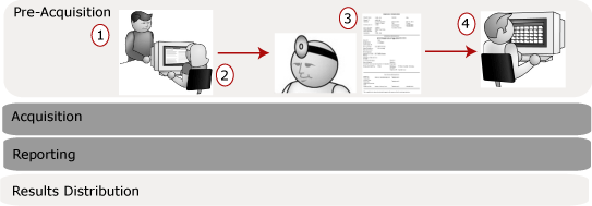 Pre-Acquisition phase of an emergency study