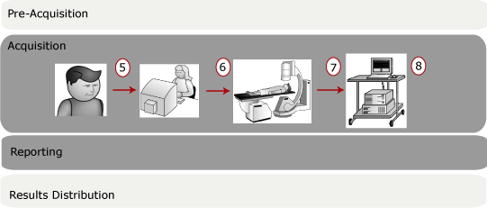 Acquisition phase of an emergency study