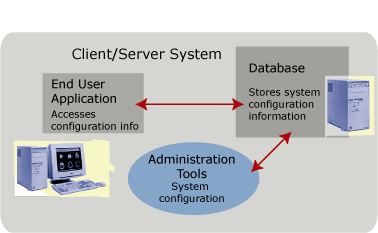 Overview of the system
