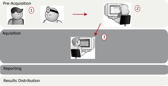 Pre-Acquisition phase of a scheduled study